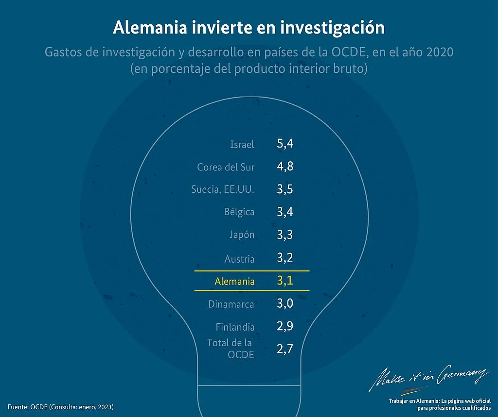 La Economia Alemana